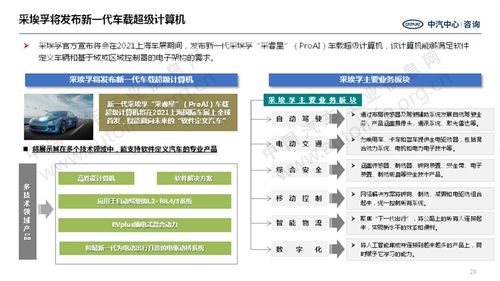 小米進入汽車領域，勝率幾何？