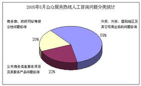 信息咨詢服務(wù)的核心價值與應(yīng)用路徑